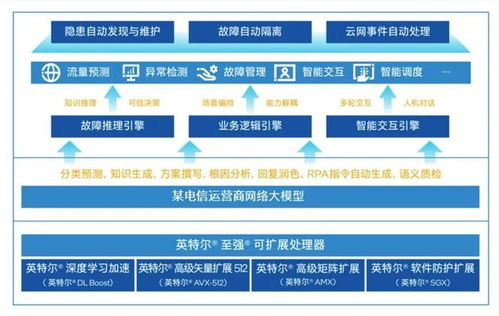 中國(guó)首個(gè)網(wǎng)絡(luò)大模型 為何選擇CPU作為網(wǎng)絡(luò)工程的基石？