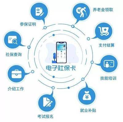 再見了社?？?，人社部發布個人互聯網服務重磅通知
