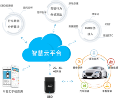 亞美科技 以用戶需求為核心，打造卓越個人互聯網服務的車聯網技術研發企業