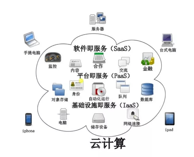 企業(yè)級混合云架構(gòu)引領(lǐng)供應(yīng)鏈管理的未來主.流趨勢