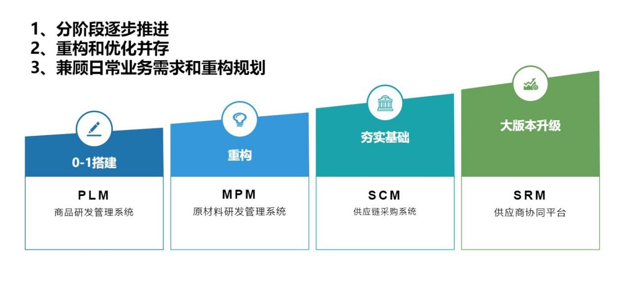 乘數(shù)字浪潮，林氏木業(yè)開啟家具行業(yè)供應鏈管理變革之路